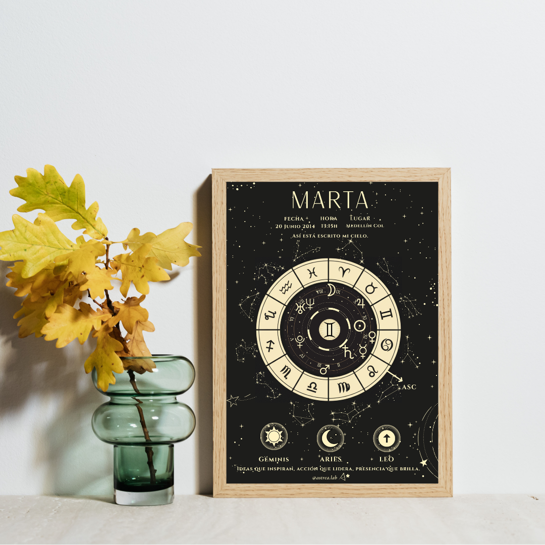 Póster Personalizado de Carta Astral · Noche Astral ✦