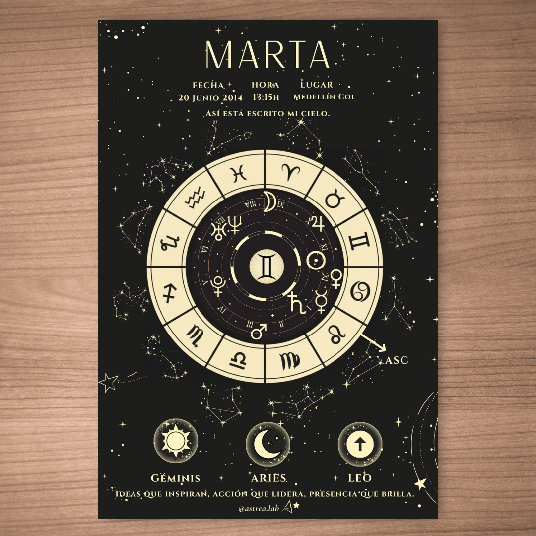 Póster Personalizado de Carta Astral · Noche Astral ✦