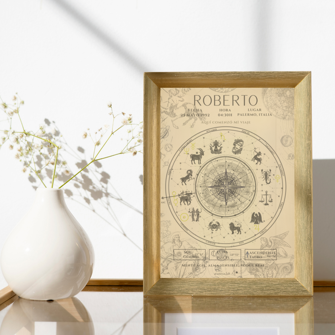 Póster Personalizado de Carta Astral · Memoria Astral ✦