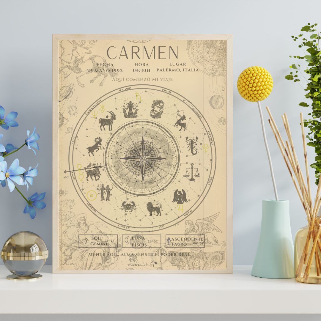 Póster Personalizado de Carta Astral · Memoria Astral ✦
