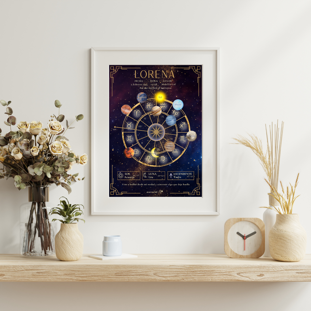 Póster Personalizado de Carta Astral · Planetas ✦