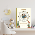 Póster Personalizado de Carta Astral · Capitán del Universo ✦