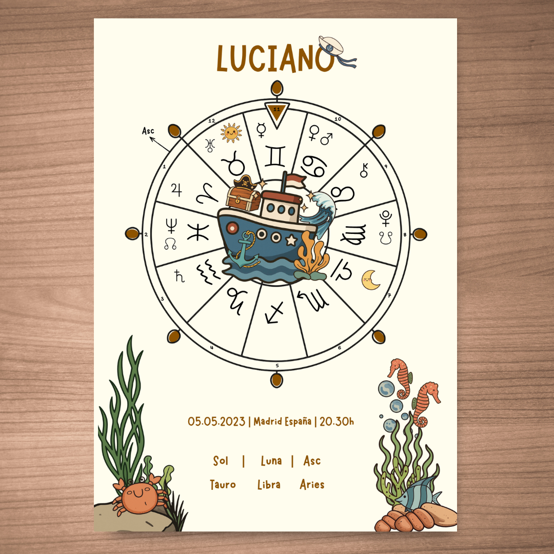 Póster Personalizado de Carta Astral · Capitán del Universo ✦