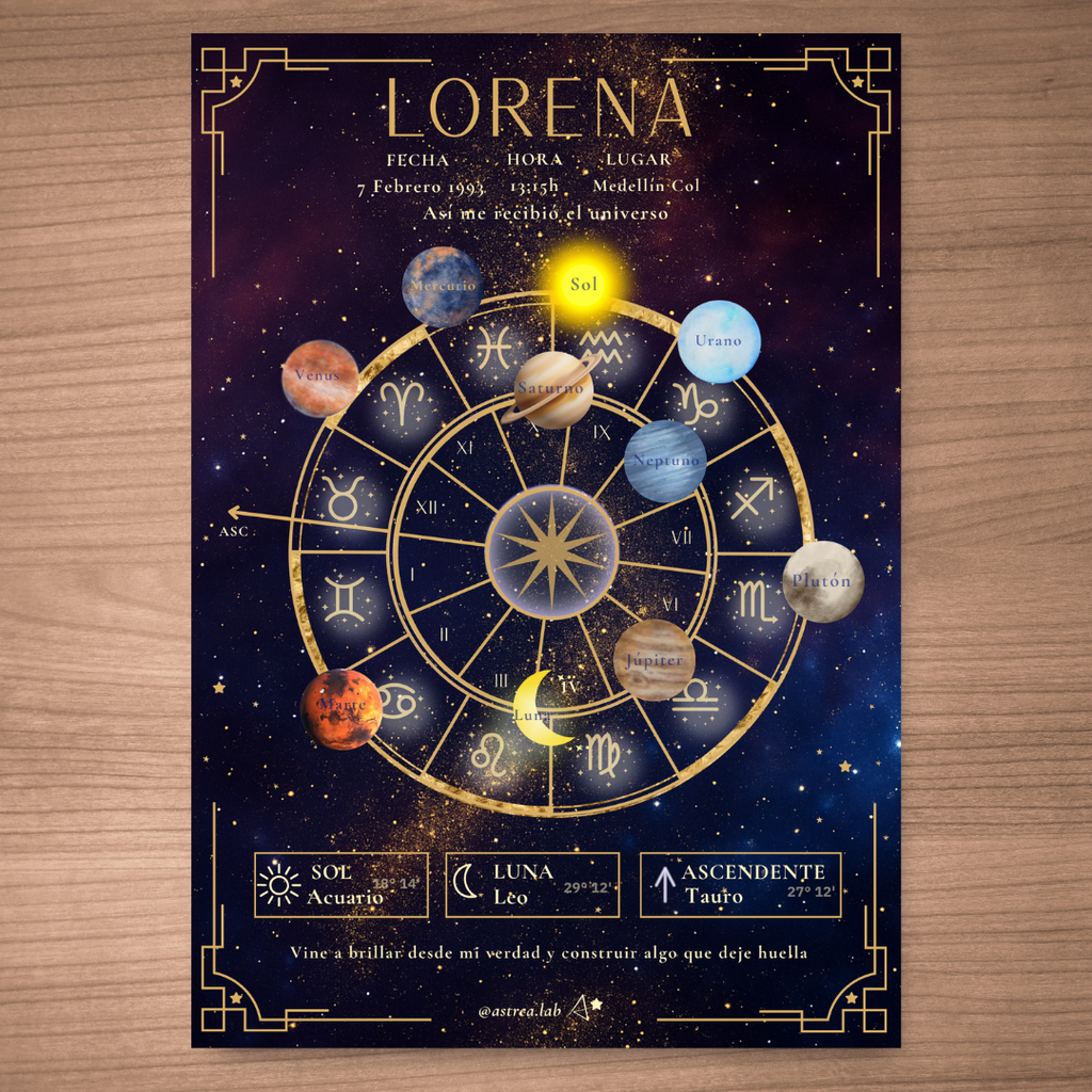 Póster Personalizado de Carta Astral · Planetas ✦