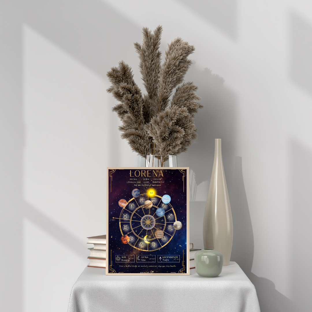 Póster Personalizado de Carta Astral · Planetas ✦