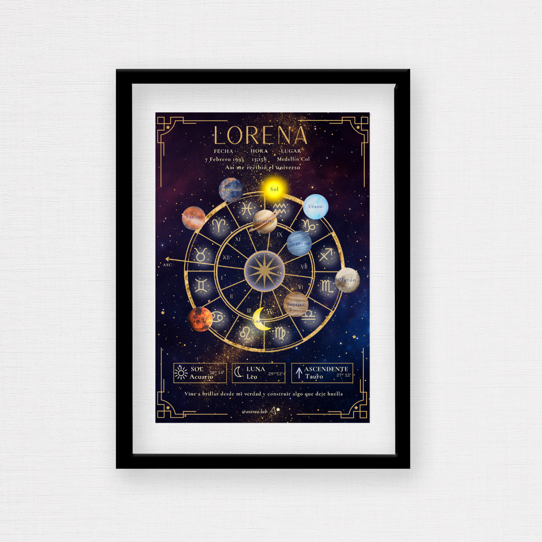 Póster Personalizado de Carta Astral · Planetas ✦
