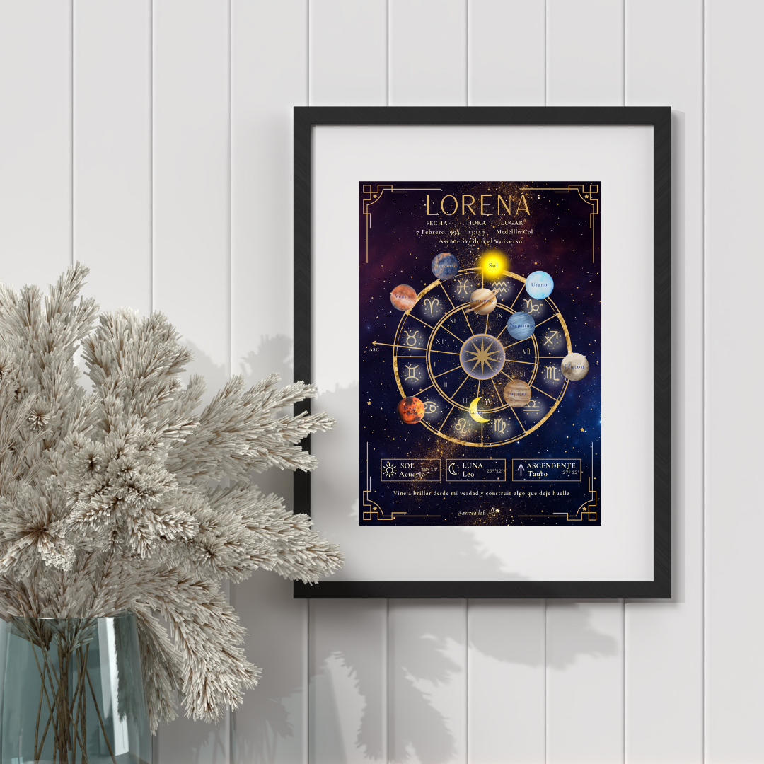 Póster Personalizado de Carta Astral · Planetas ✦