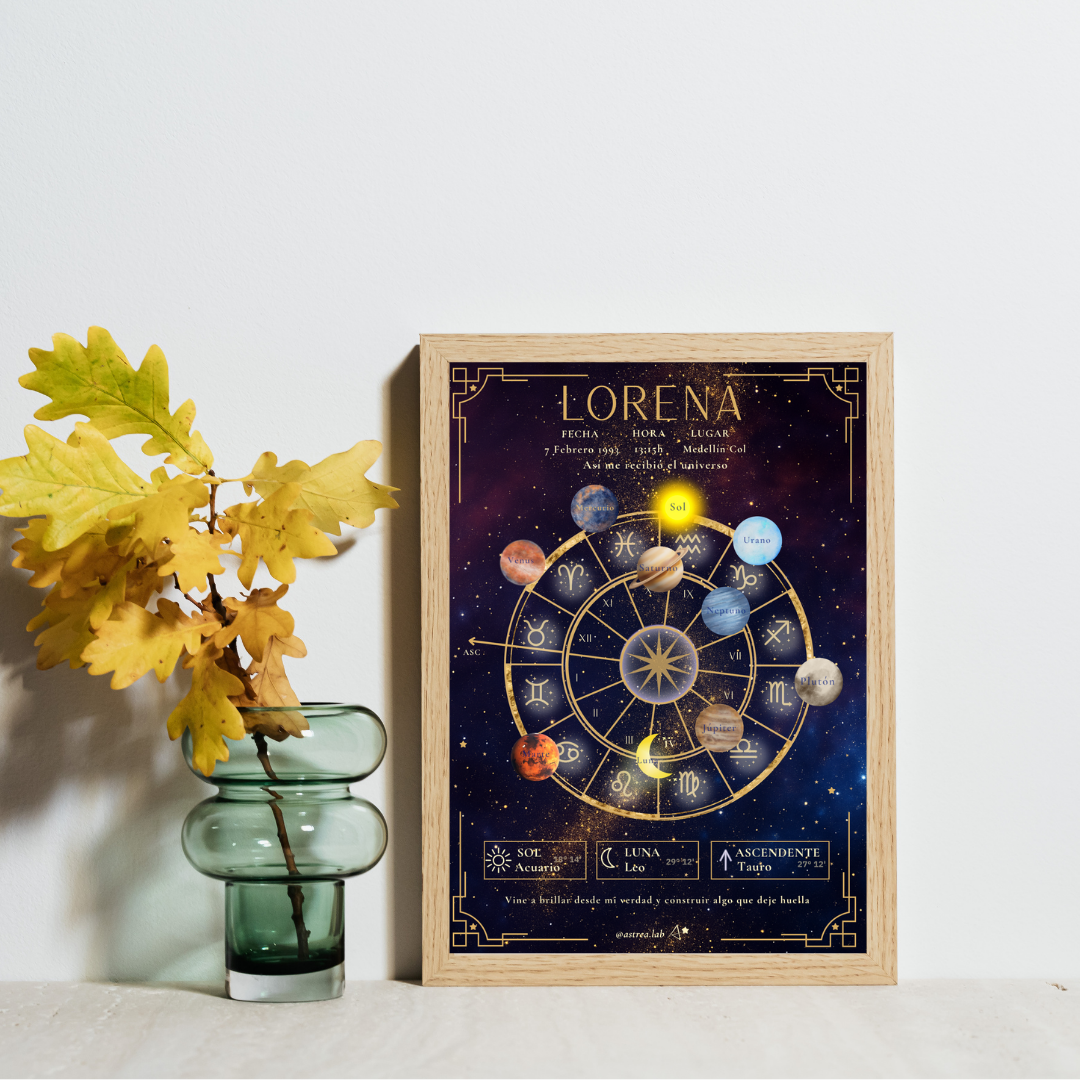 Póster Personalizado de Carta Astral · Planetas ✦