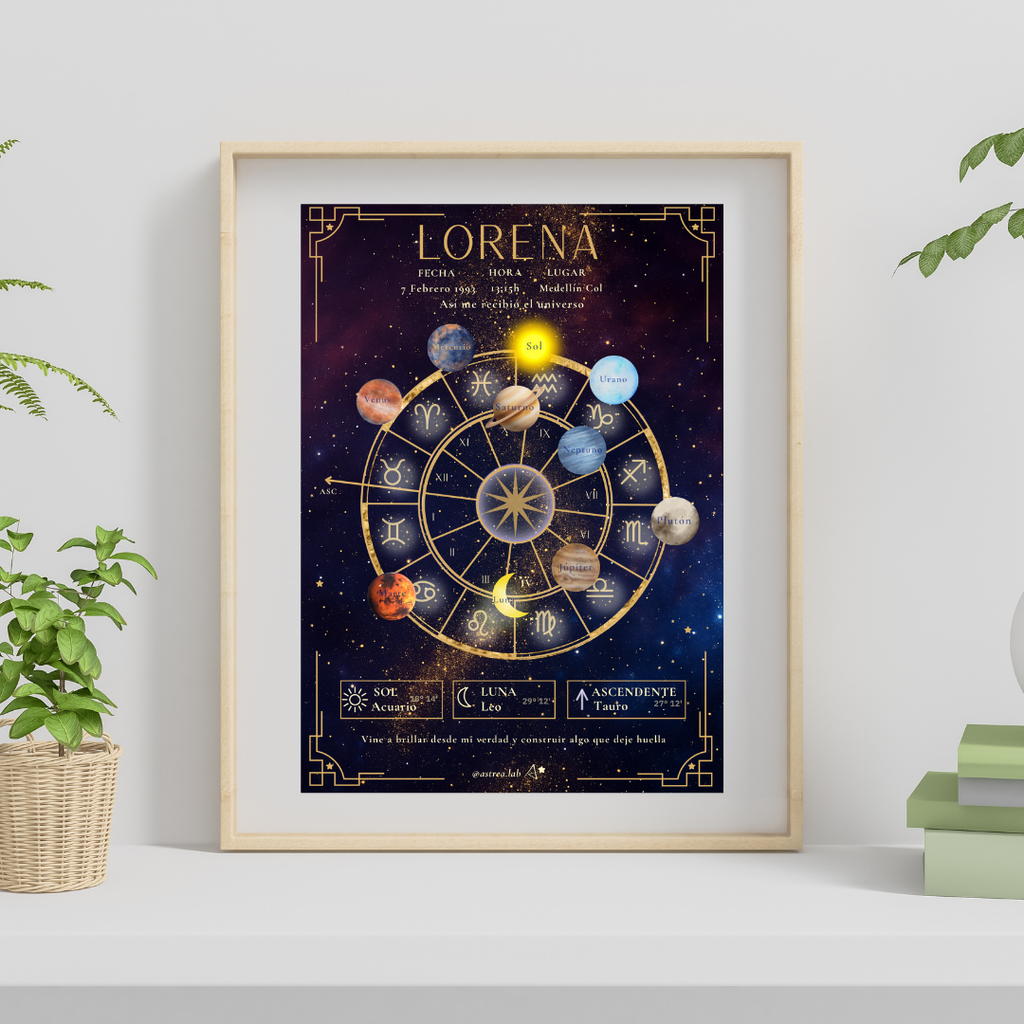 Póster Personalizado de Carta Astral · Planetas ✦