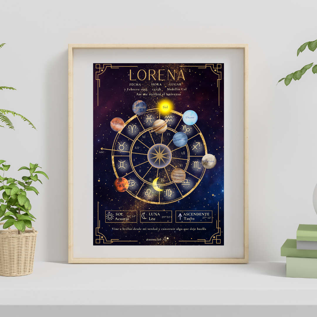 Póster Personalizado de Carta Astral · Planetas ✦