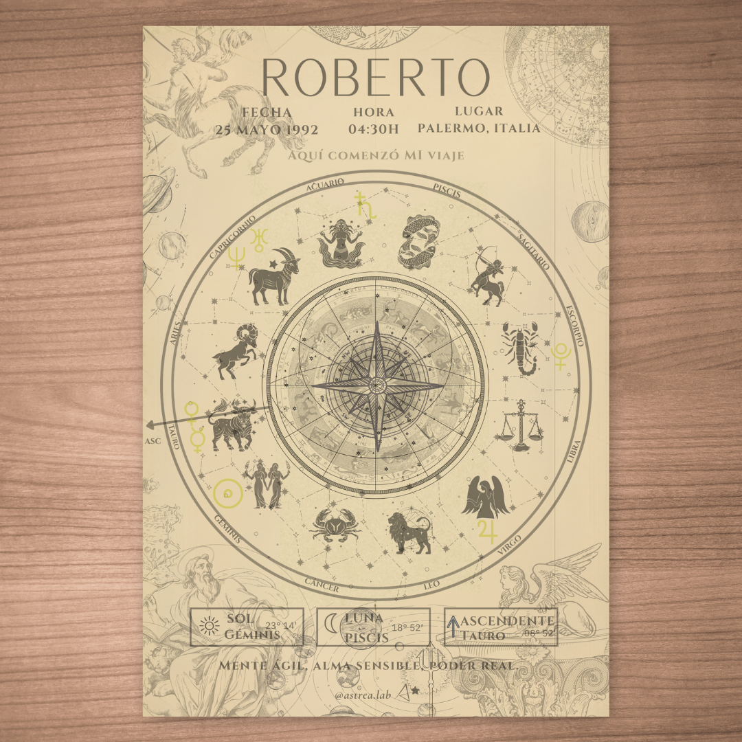 Póster Personalizado de Carta Astral · Memoria Astral ✦